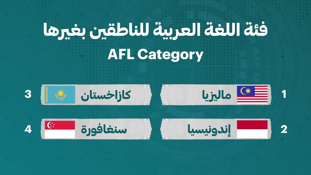 Indonesia Diwakili MA Al Hikmah 2 Benda Dalam Lomba Debat Bahasa Arab di Qatar