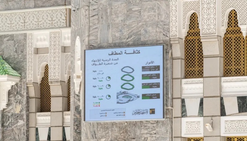 Layar Pemantau Jamaah Mataf dan Sai Dipasang di Masjidil Haram