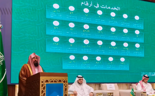 encana Pelayanan Ramadan 2026 di Masjidil Haram dan Nabawi Resmi Diluncurkan. Foto: SPGOV