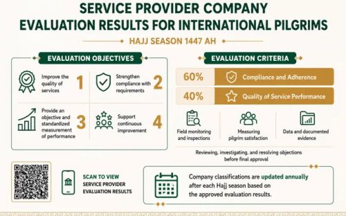 Evaluasi pelayanan haji. Foto: TII